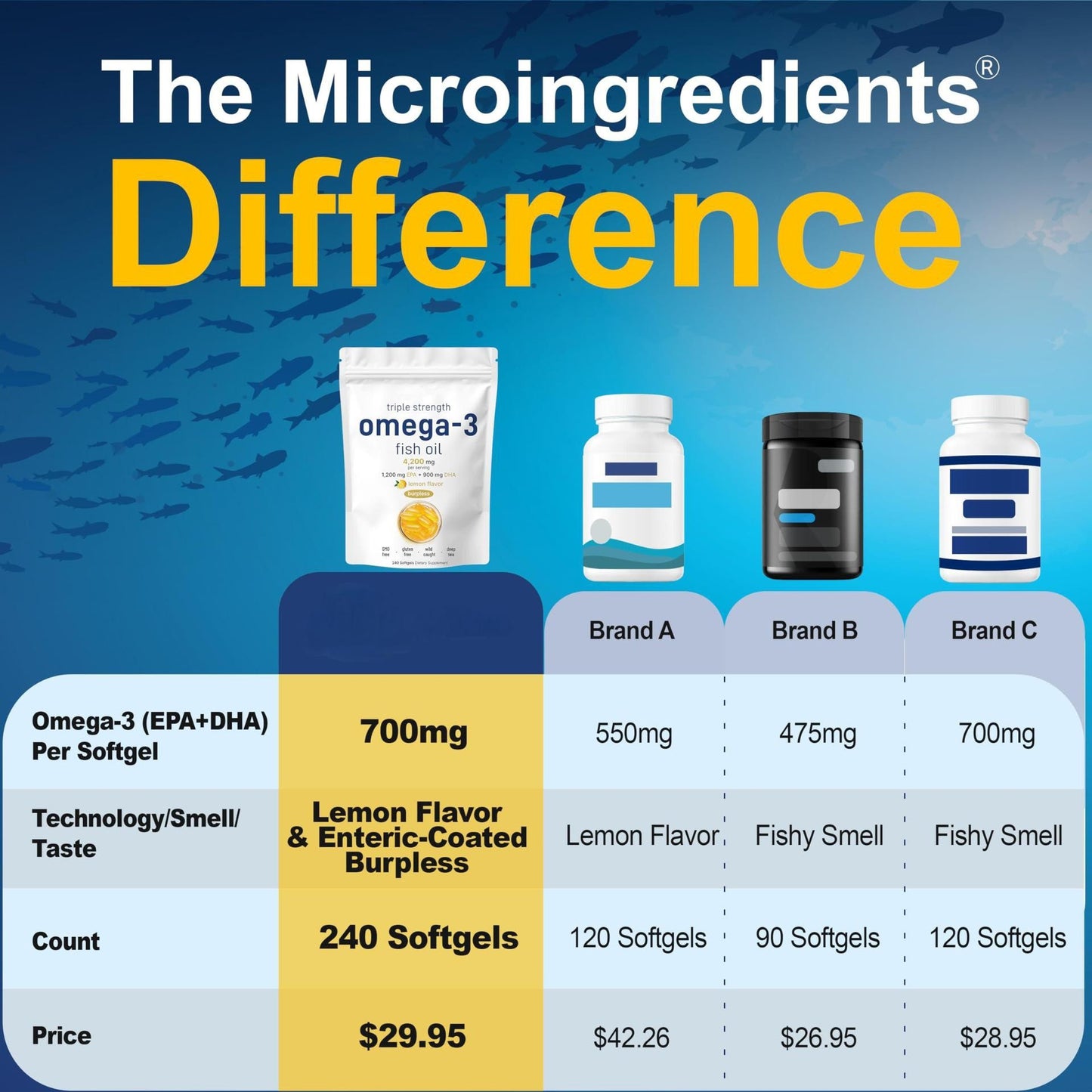 Triple Strength Omega-3 Fish Oil – 4,200mg per Serving